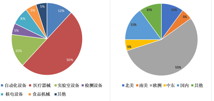 蘇州合葉精密機(jī)械加工客戶代表